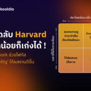 [Blog Cover] เคล็ดลับ Harvard เวลาน้อยก็เก่งได้