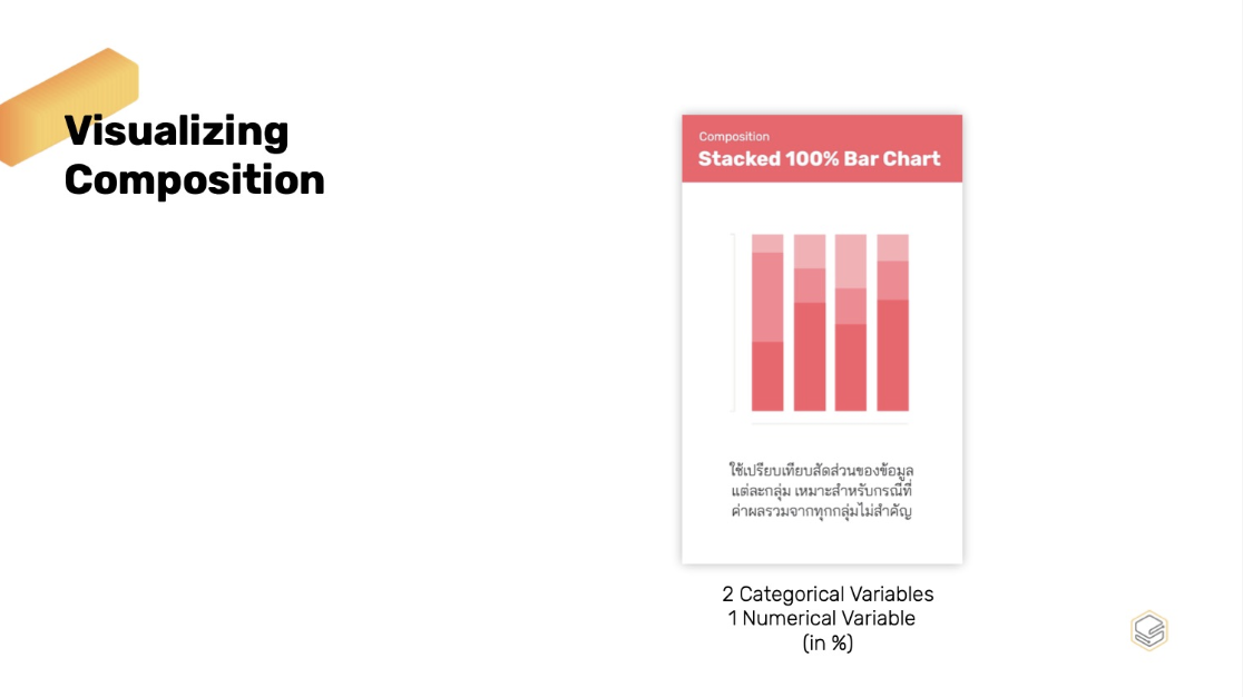 เรียนรู้ประเภทของกราฟทั้ง 5 รูปแบบ: เส้นทางสู่คนเก่ง Data Storytelling ...
