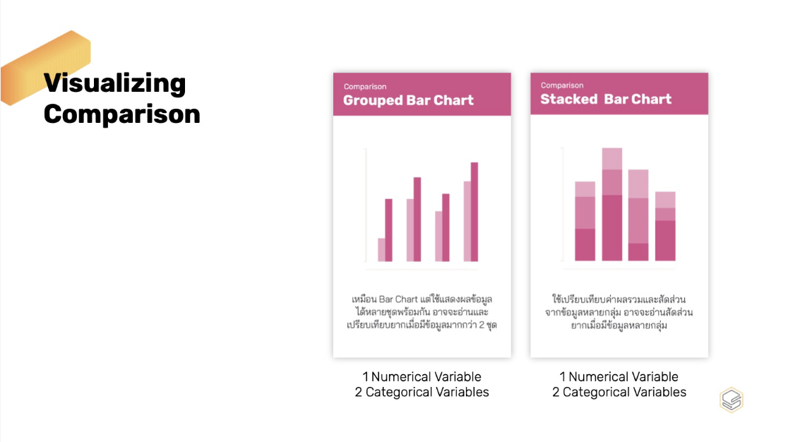 เรียนรู้ประเภทของกราฟทั้ง 5 รูปแบบ: เส้นทางสู่คนเก่ง Data Storytelling ...