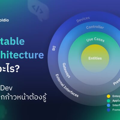 [Blog Cover]Testable Architecture คืออะไร | Skooldio