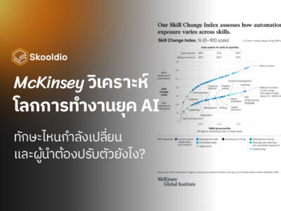 McKinsey วิเคราะห์ โลกการทำงานยุค AI ทักษะไหนกำลังเปลี่ยน และผู้นำต้องปรับตัวยังไง | Skooldio
