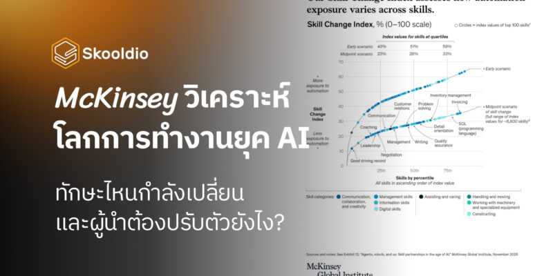 McKinsey วิเคราะห์ โลกการทำงานยุค AI ทักษะไหนกำลังเปลี่ยน และผู้นำต้องปรับตัวยังไง | Skooldio