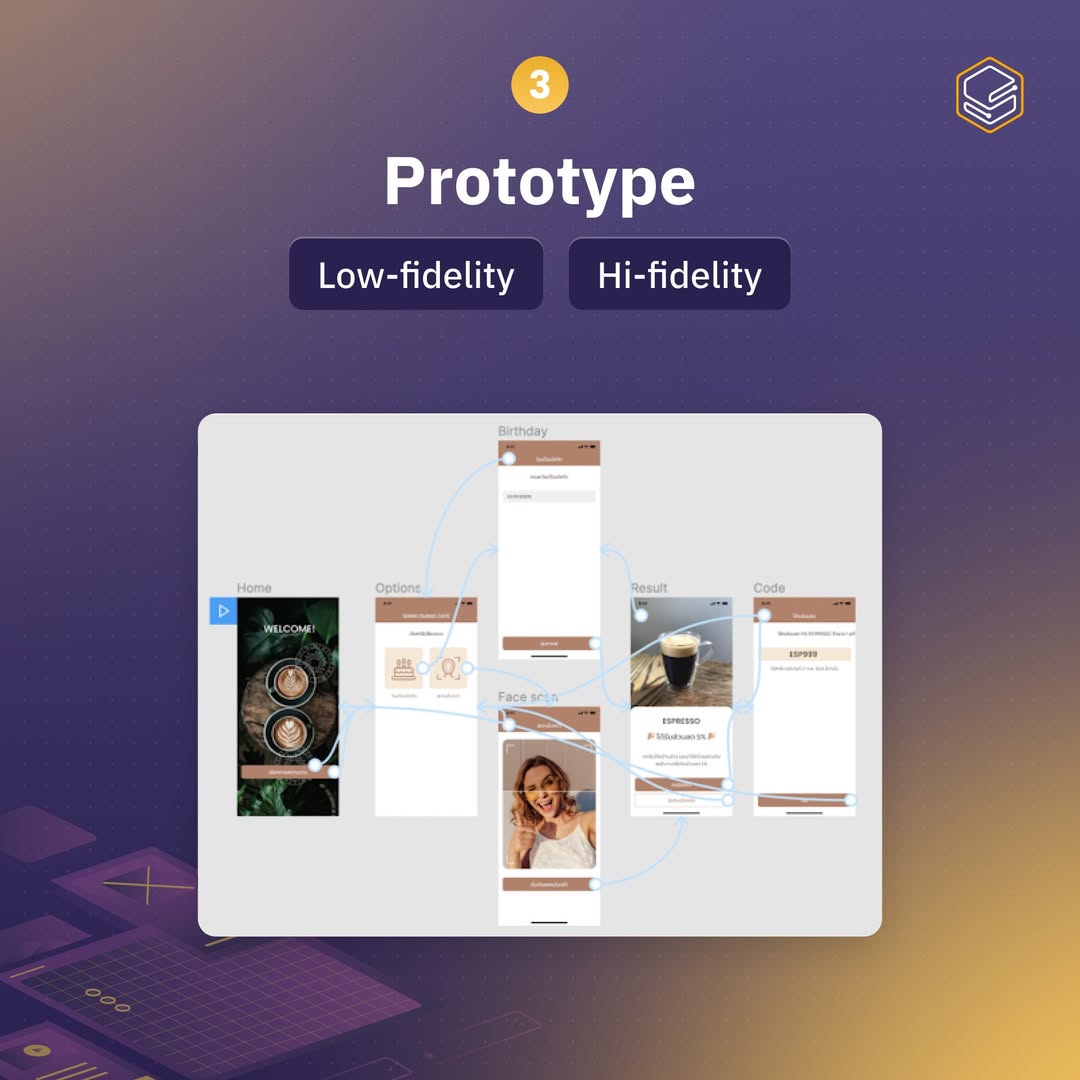 ปั้น AI Prototype ใน 3 วัน! ส่อง Design Sprint ใน Digital Leadership ...