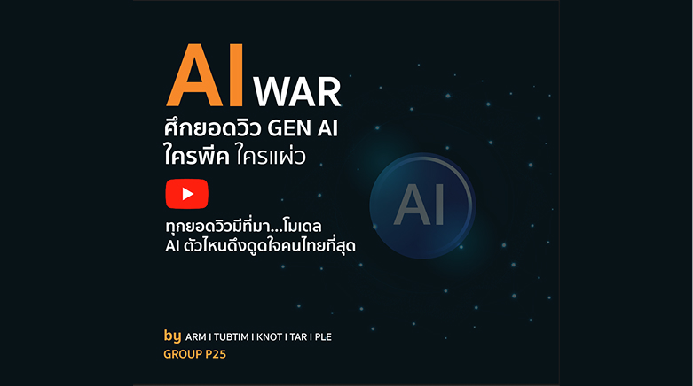 AI War ศึกยอดวิว Gen AI ใครพีค ใครแผ่ว